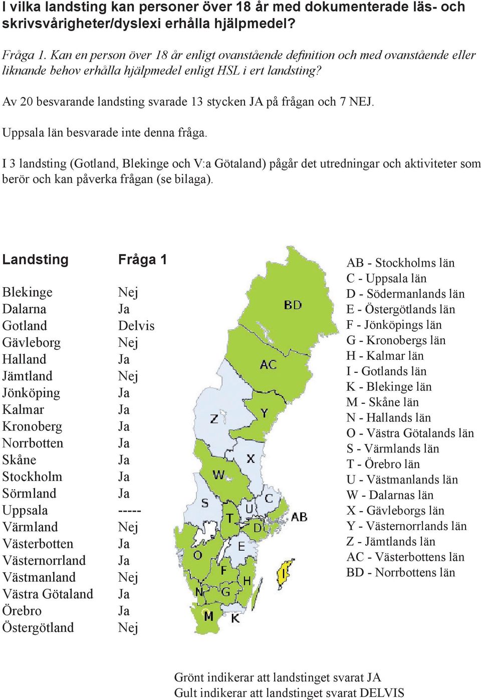 Av 20 besvarande landsting svarade 13 stycken JA på frågan och 7 NEJ. Uppsala län besvarade inte denna fråga.