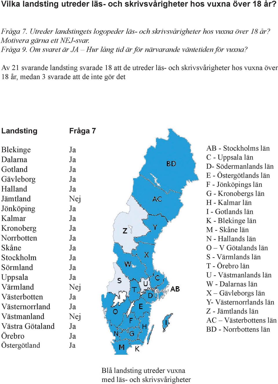 Av 21 svarande landsting svarade 18 att de utreder läs- och skrivsvårigheter hos vuxna över 18 år, medan 3 svarade att de inte gör det Fråga 7 Jönköping Kalmar Stockholm Uppsala Örebro AB -