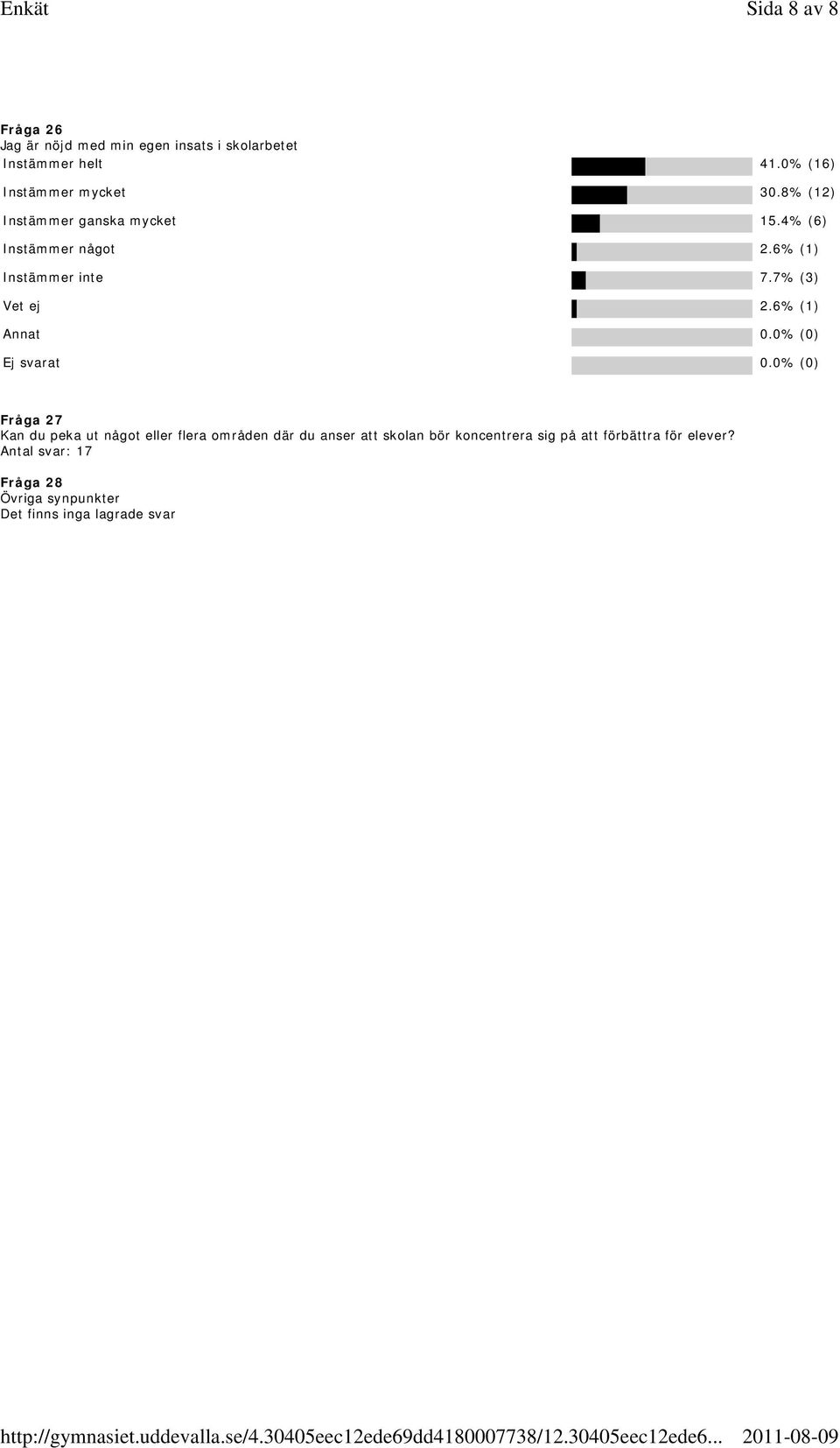 6% (1) Instämmer inte 7.7% (3) Vet ej 2.
