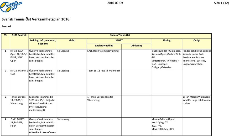 tävlingsbevakning Klubbtävlingar NG jan- april. Synsam Open, Örebro TK 2-6/1. Vintertouren, TK Hobby 7-10/1.