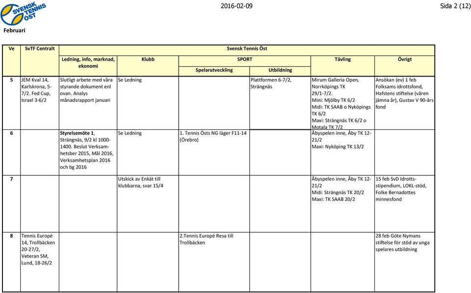 Tennis Östs NG läger F11-14 (Örebro) Plattformen 6-7/2, Strängnäs Mirum Galleria Open, Norrköpings TK 29/1-7/2.