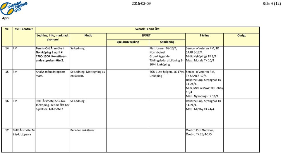 Midi: Nyköpings TK 9/4 Maxi: Motala TK 10/4 15 RM Analys månadsrapport mars. 16 RM SvTF Årsmöte 22-23/4, Jönköping. Tennis Öst har 6 platser. AU- möte 3. Mottagning av enkätsvar.