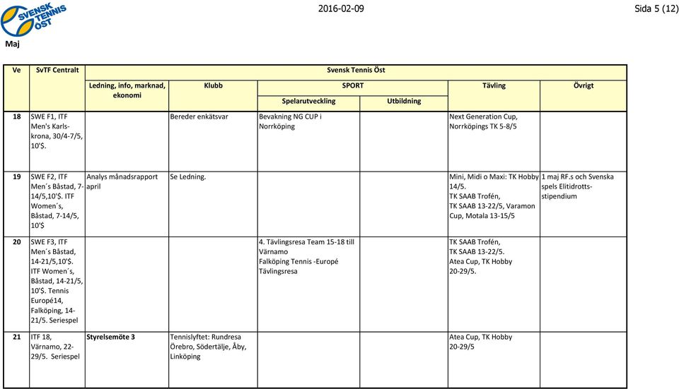 Mini, Midi o Maxi: TK Hobby 14/5. TK SAAB Trofén, TK SAAB 13-22/5, Varamon Cup, Motala 13-15/5 1 maj RF.s och Svenska spels Elitidrotts- stipendium 20 SWE F3, ITF Men s Båstad, 14-21/5,10'$.