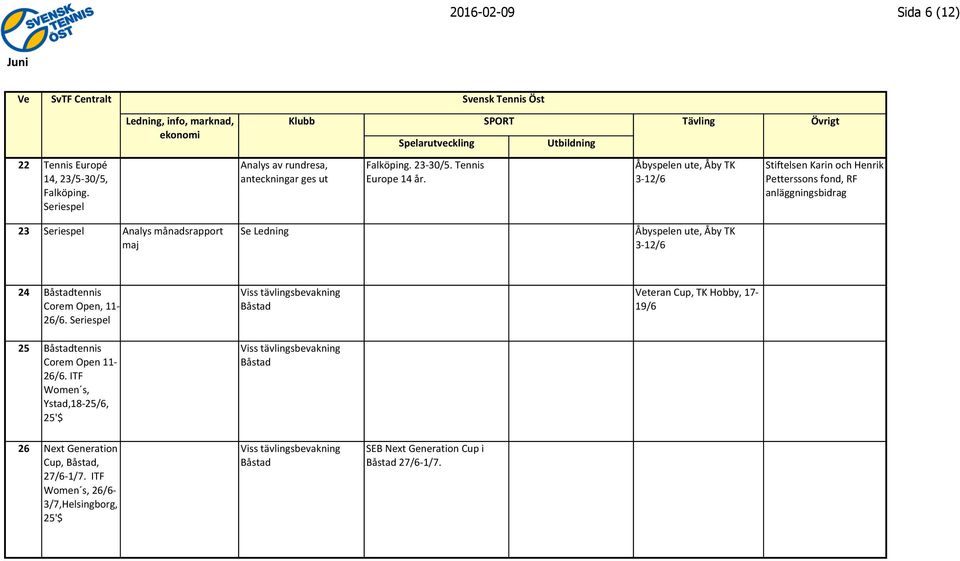 Båstadtennis Corem Open, 11-26/6. Seriespel 25 Båstadtennis Corem Open 11-26/6.