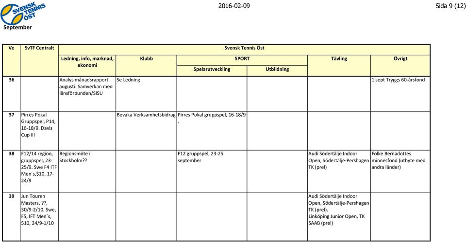 Davis Cup III Bevaka Verksamhetsbidrag Pirres Pokal gruppspel, 16-18/9. 38 F12/14 region, gruppspel, 23-25/9.