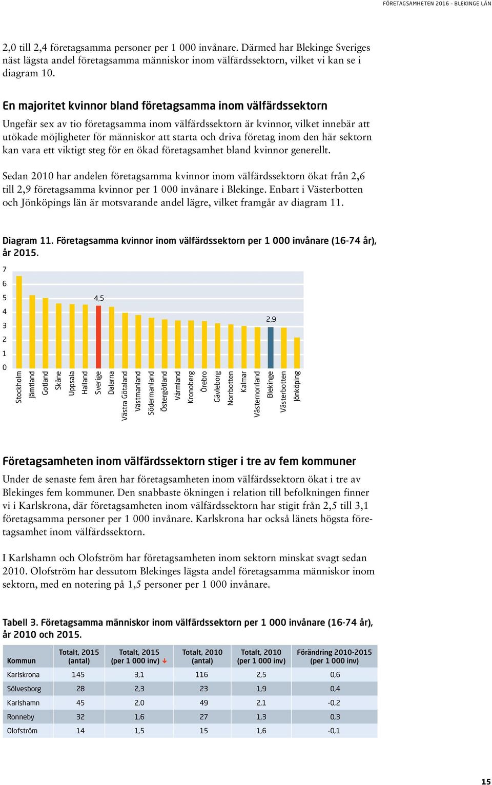 företag inom den här sektorn kan vara ett viktigt steg för en ökad företagsamhet bland kvinnor generellt.