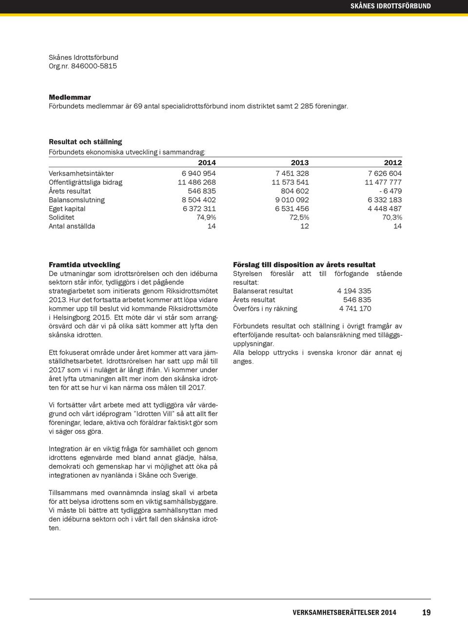 09 8 Eget kapital 5 5 8 8 Soliditet,9%,5% 0,% Antal anställda Framtida utveckling De utmaningar som idrottsrörelsen och den idéburna sektorn står inför, tydliggörs i det pågående strategiarbetet som