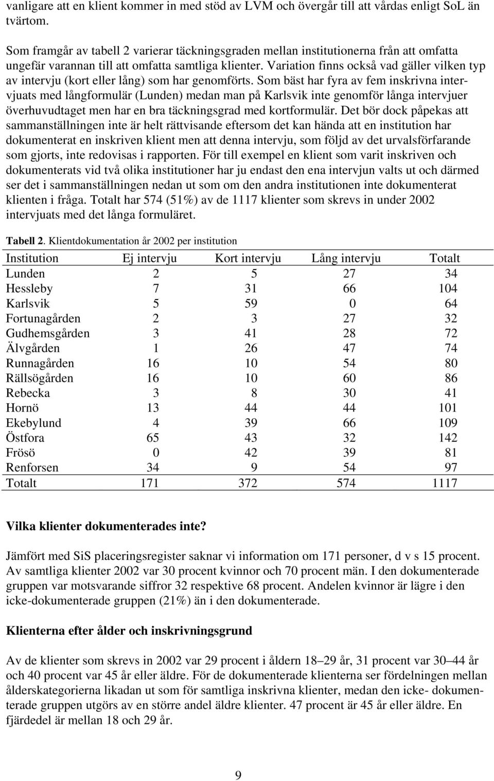 Variation finns också vad gäller vilken typ av intervju (kort eller lång) som har genomförts.