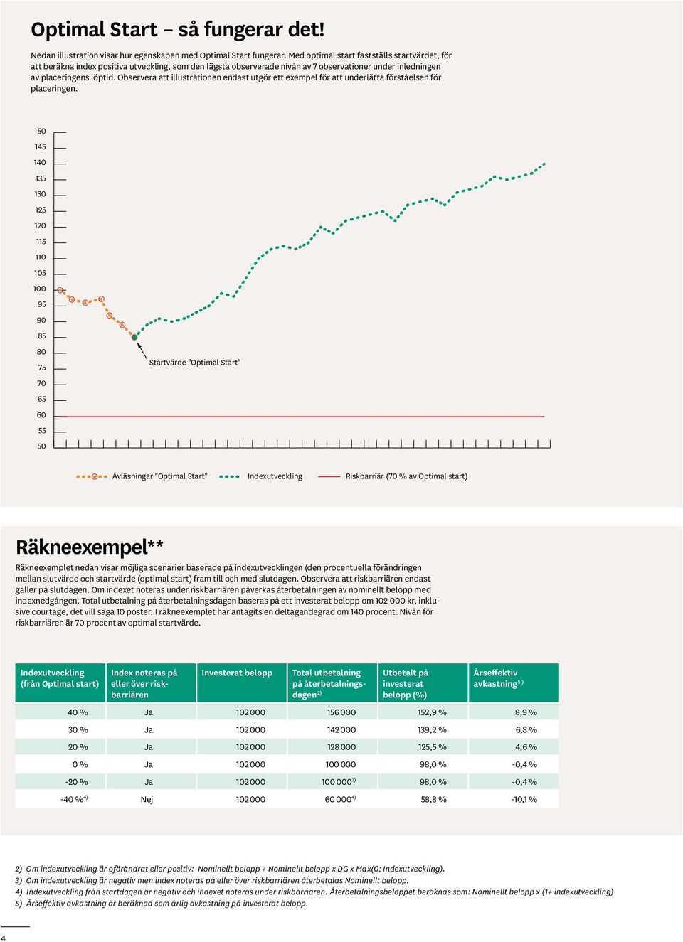 Observera att illustrationen endast utgör ett exempel för att underlätta förståelsen för placeringen.