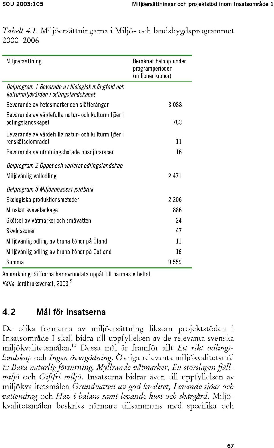 Tabell 4.1.