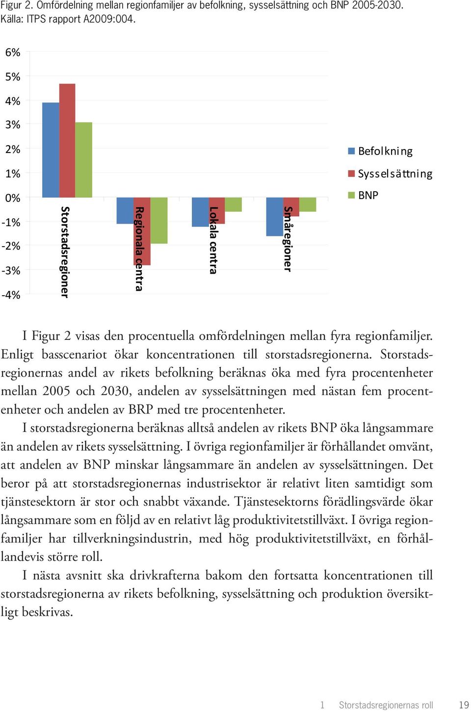 regionfamiljer. Enligt basscenariot ökar koncentrationen till storstadsregionerna.