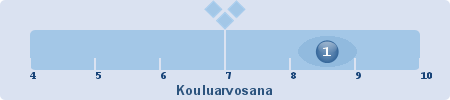 Del 3, samarbete och stöd i skolgången Procent som är av samma åsikt 1. Mitt barn får tillräckligt stöd i inlärningen. 87% 2. Skolan förhåller sig positiv till barn med stödbehov. 85% 3.