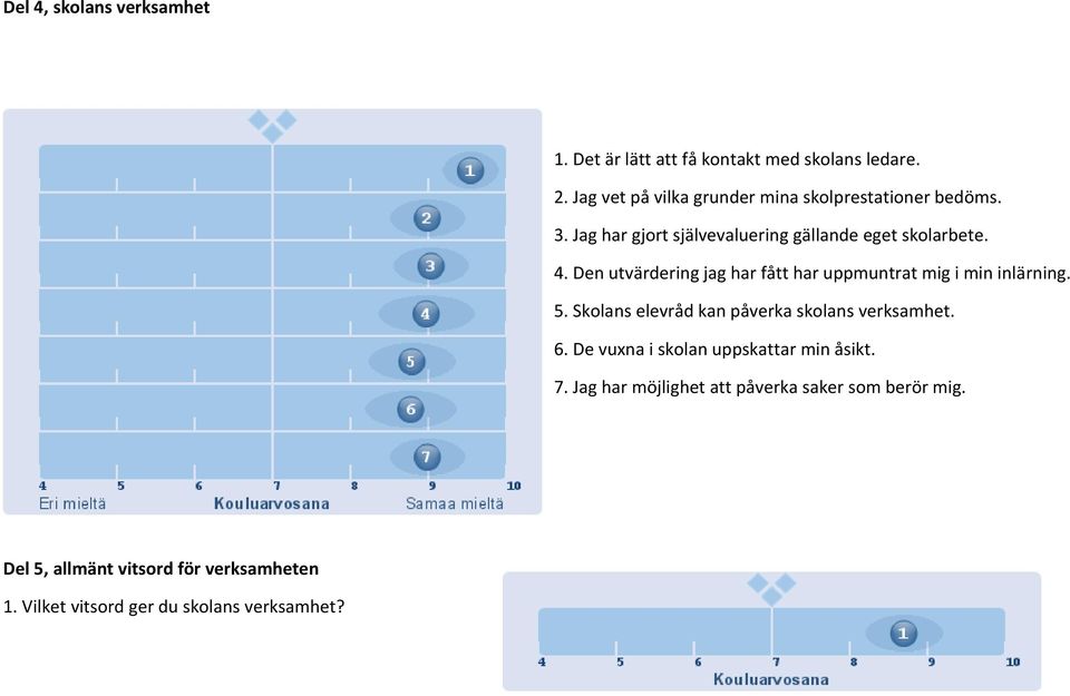 Den utvärdering jag har fått har uppmuntrat mig i min inlärning. 5. Skolans elevråd kan påverka skolans verksamhet. 6.