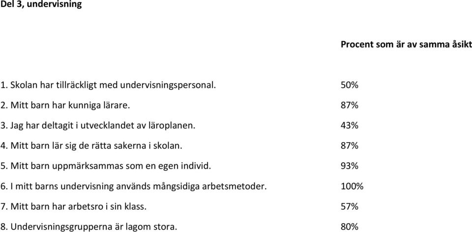 Mitt barn lär sig de rätta sakerna i skolan. 87% 5. Mitt barn uppmärksammas som en egen individ. 93% 6.