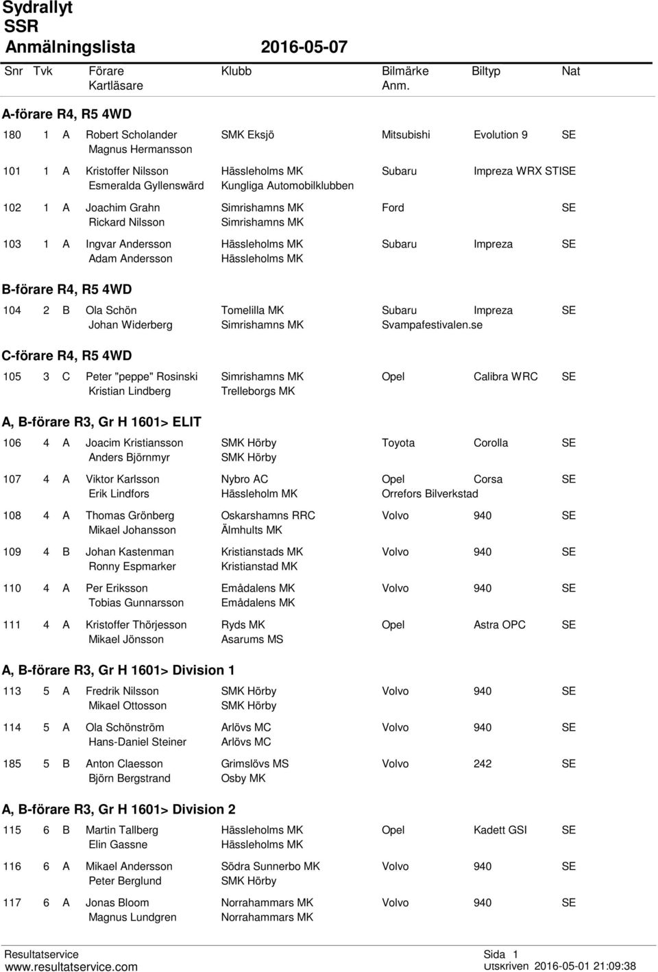 Viktor Karlsson Erik Lindfors 108 4 A Thomas Grönberg Mikael Johansson 109 4 B Johan Kastenman Ronny Espmarker 110 4 A Per Eriksson Tobias Gunnarsson 111 4 A Kristoffer Thörjesson Mikael Jönsson SMK