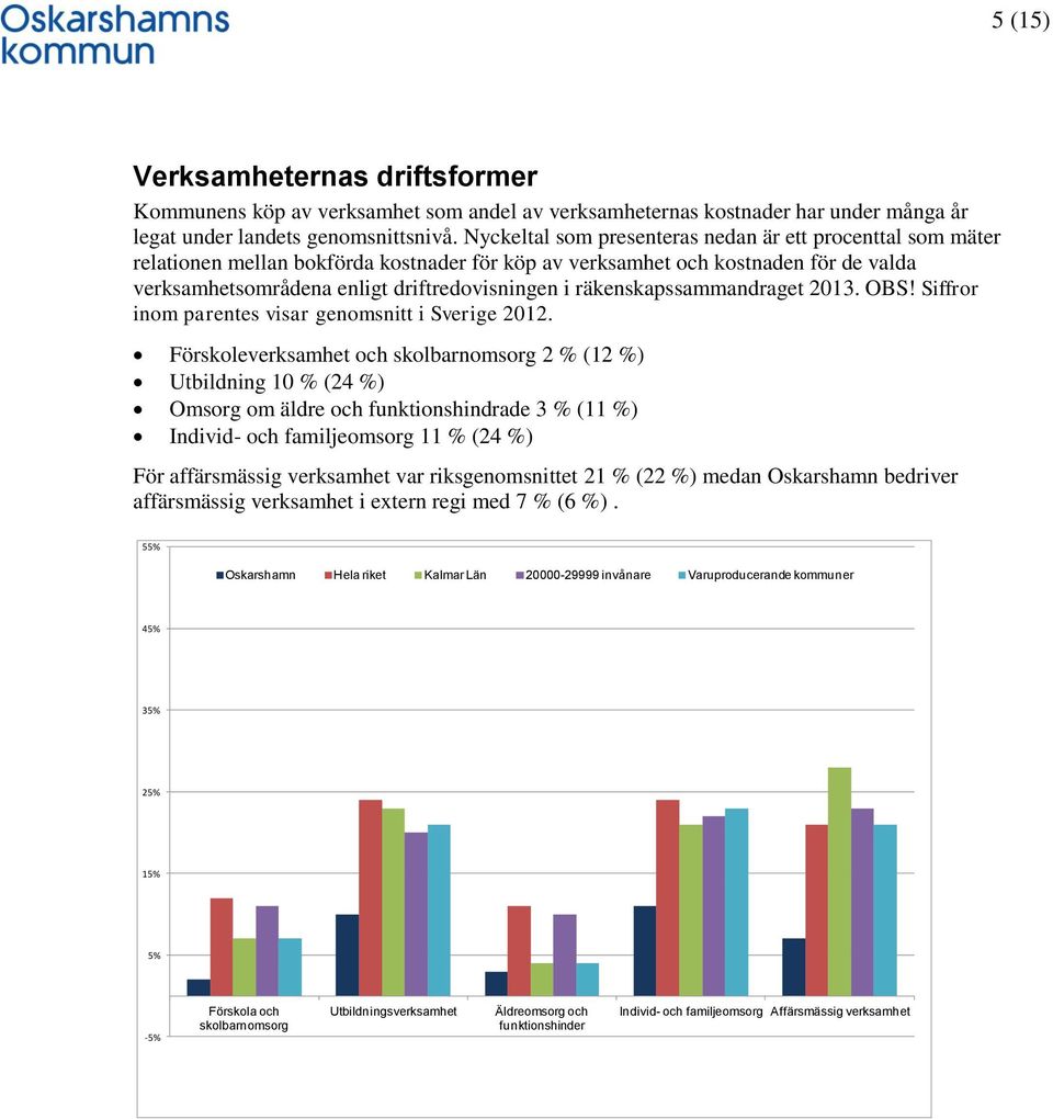 räkenskapssammandraget 2013. OBS! Siffror inom parentes visar genomsnitt i Sverige 2012.