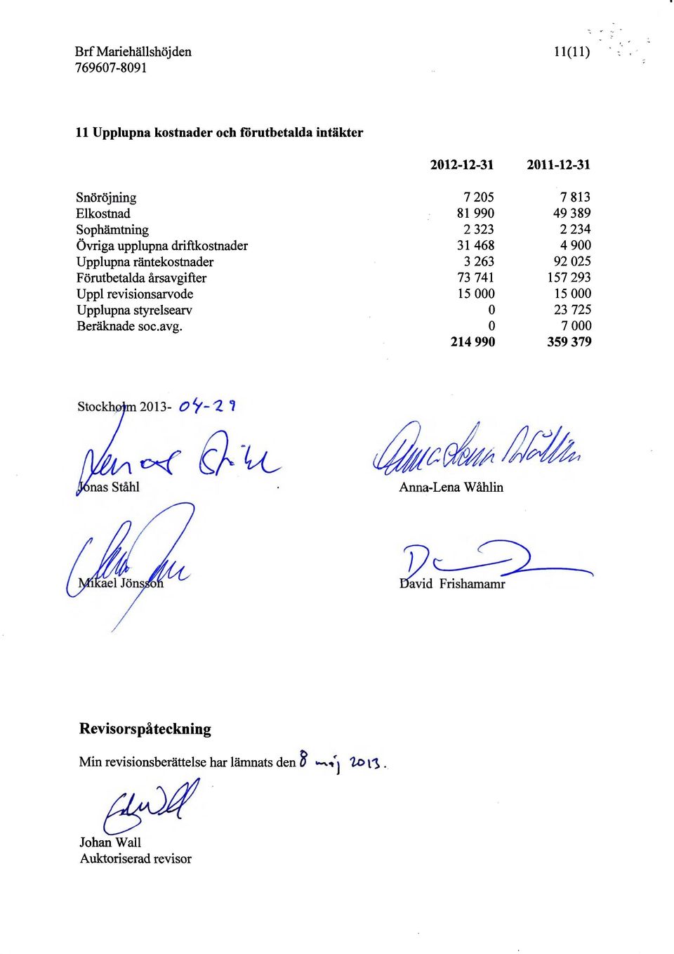 fter Uppl revisinsarvde Upplupna styrelsearv Beräknade sc.avg.