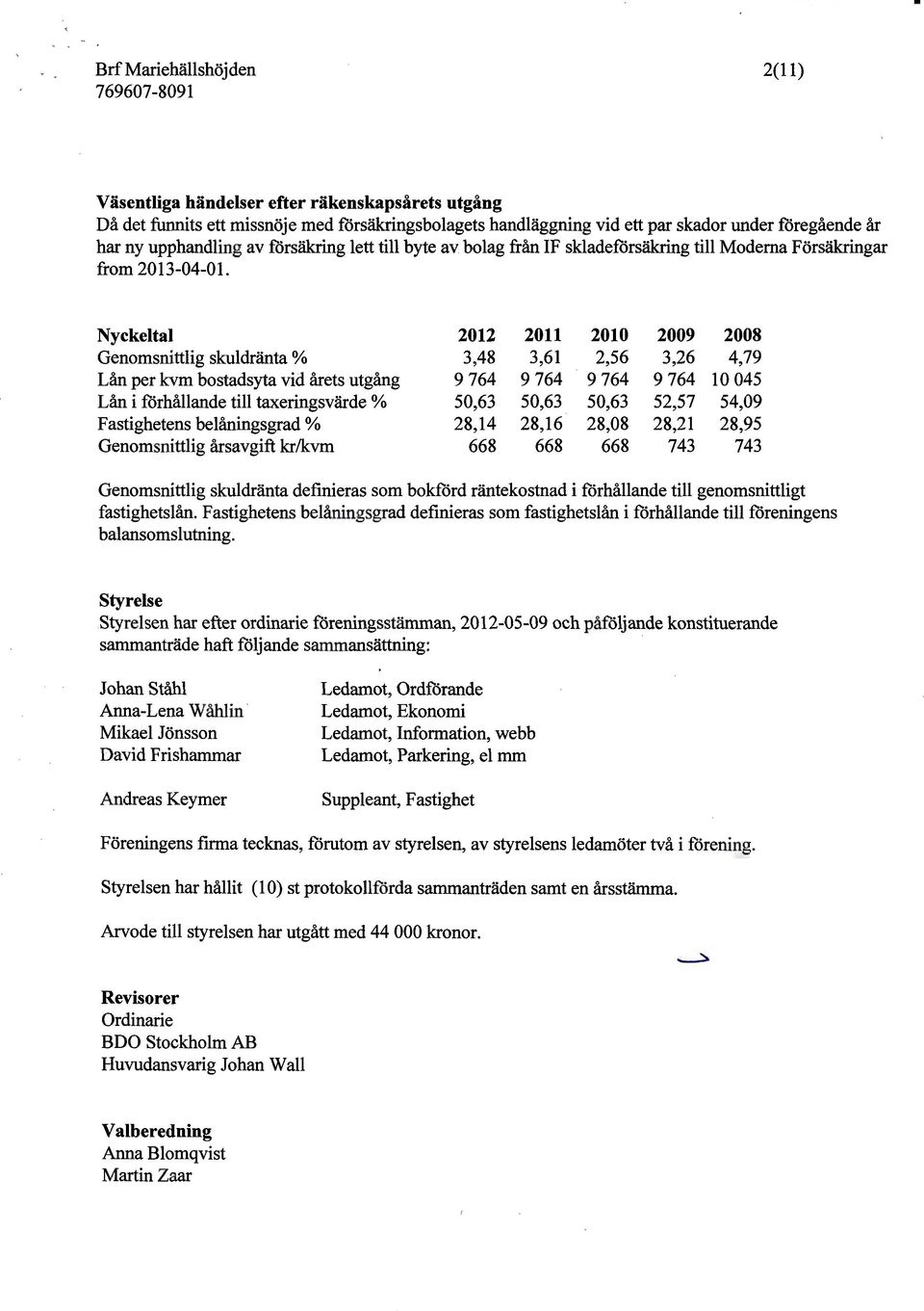 Nyckeltal 2012 2011 2010 2009 2008 Genmsnittlig skuldränta % 3,48 3,61 2,56 3,26 4,79 Lån per kvm bstadsyta vid årets utgång 9 764 9 764 9 764 9 764 10 045 Lån i förhållande till taxeringsvärde %