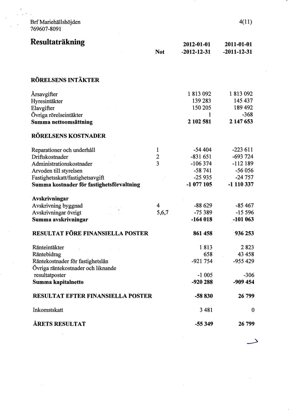 139 283 150 205 l 2102 581 l 813 092 145 437 189 492-368 2147 653 RÖRELSENSKOSTNADER Reparatiner ch underhåll Driftskstnader Administratinskstnader Arvden till styrelsen