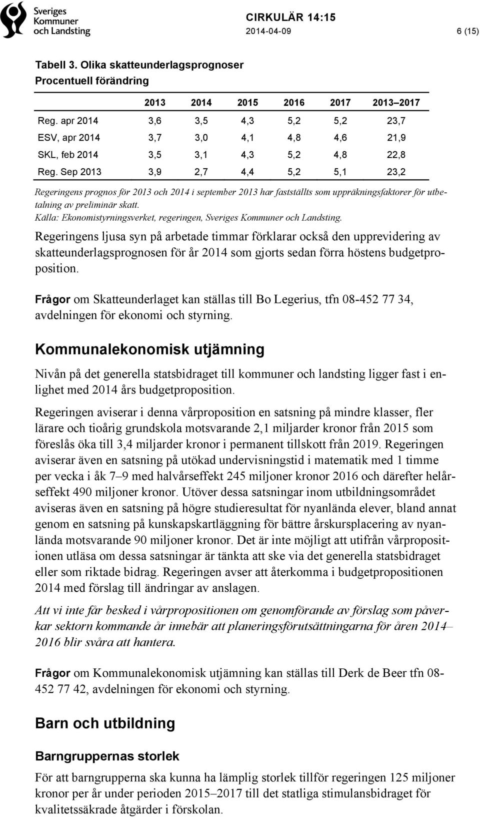 Sep 2013 3,9 2,7 4,4 5,2 5,1 23,2 Regeringens prognos för 2013 och 2014 i september 2013 har fastställts som uppräkningsfaktorer för utbetalning av preliminär skatt.