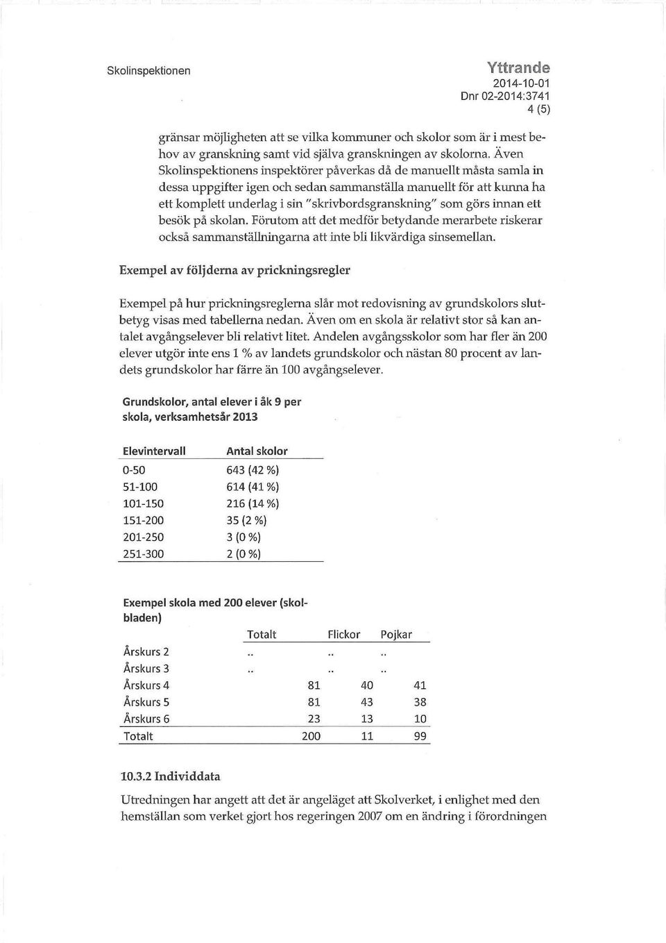 görs innan ett besök på skolan. Förutom att det medför betydande merarbete riskerar också sarnmmställningarna att inte bli likvärdiga sinsemellan.