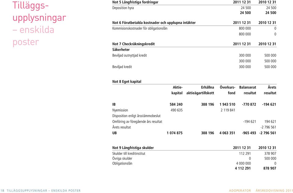 300 000 500 000 Not 8 Eget kapital Aktie- Erhållna Överkurs- Balanserat Årets kapital aktieägartillskott fond resultat resultat IB 584 240 388 196 1 943 510-770 872-194 621 Nyemission 490 635 2 119