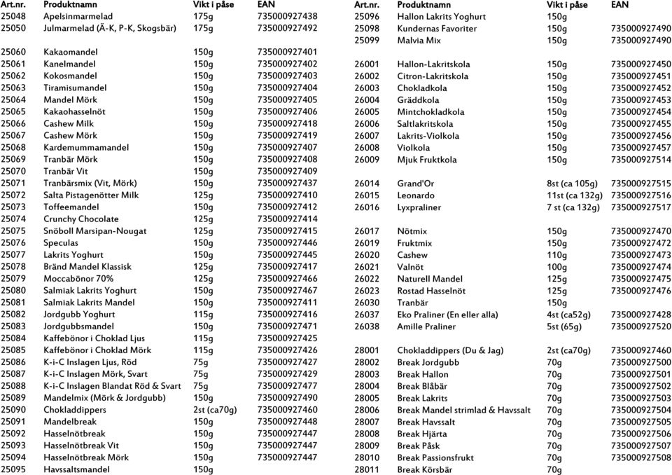 25062 Kokosmandel 150g 735000927403 25063 Tiramisumandel 150g 735000927404 25064 Mandel Mörk 150g 735000927405 25065 Kakaohasselnöt 150g 735000927406 25066 Cashew Milk 150g 735000927418 25067 Cashew