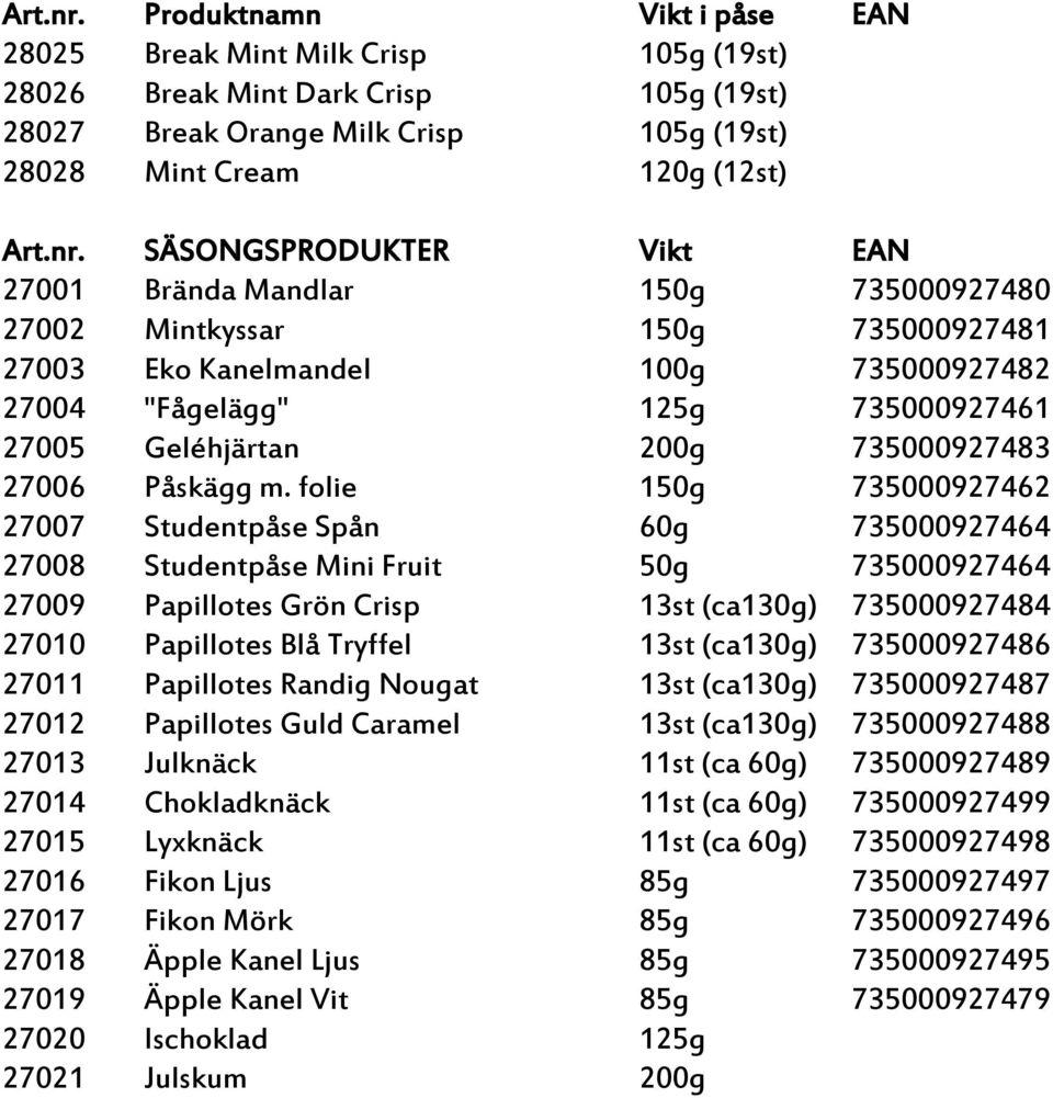 Vikt EAN 27001 Brända Mandlar 150g 735000927480 27002 Mintkyssar 150g 735000927481 27003 Eko Kanelmandel 100g 735000927482 27004 "Fågelägg" 125g 735000927461 27005 Geléhjärtan 200g 735000927483 27006