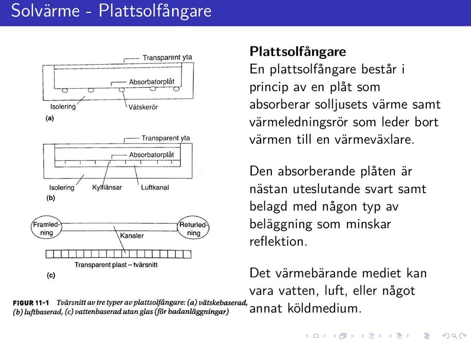 Den absorberande plåten är nästan uteslutande svart samt belagd med någon typ av beläggning