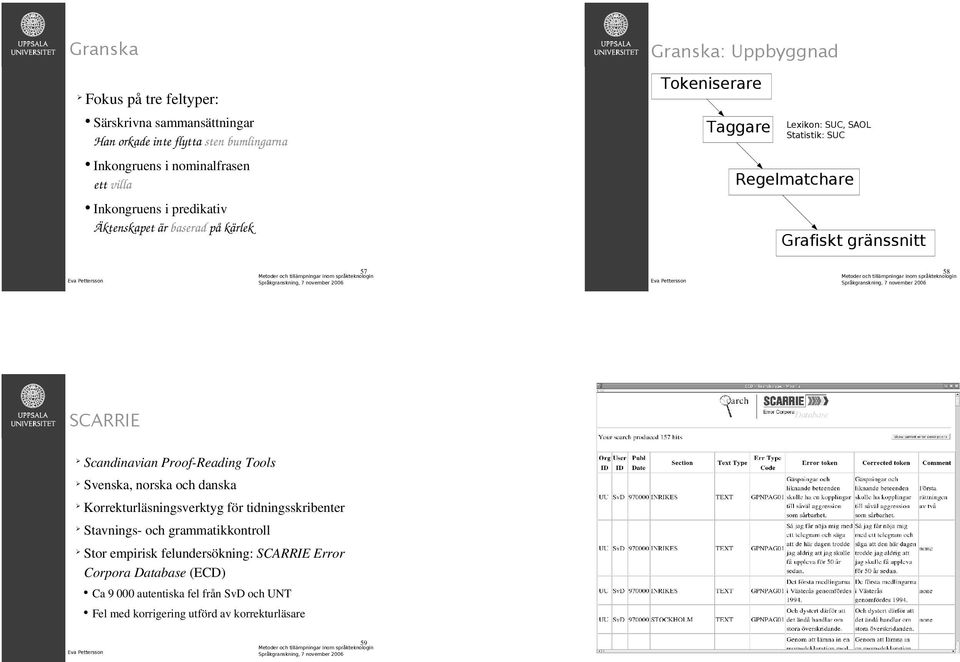 57 58 SCARRIE Scandinavian Proof-Reading Tools Svenska, norska och danska Korrekturläsningsverktyg för tidningsskribenter Stavnings- och