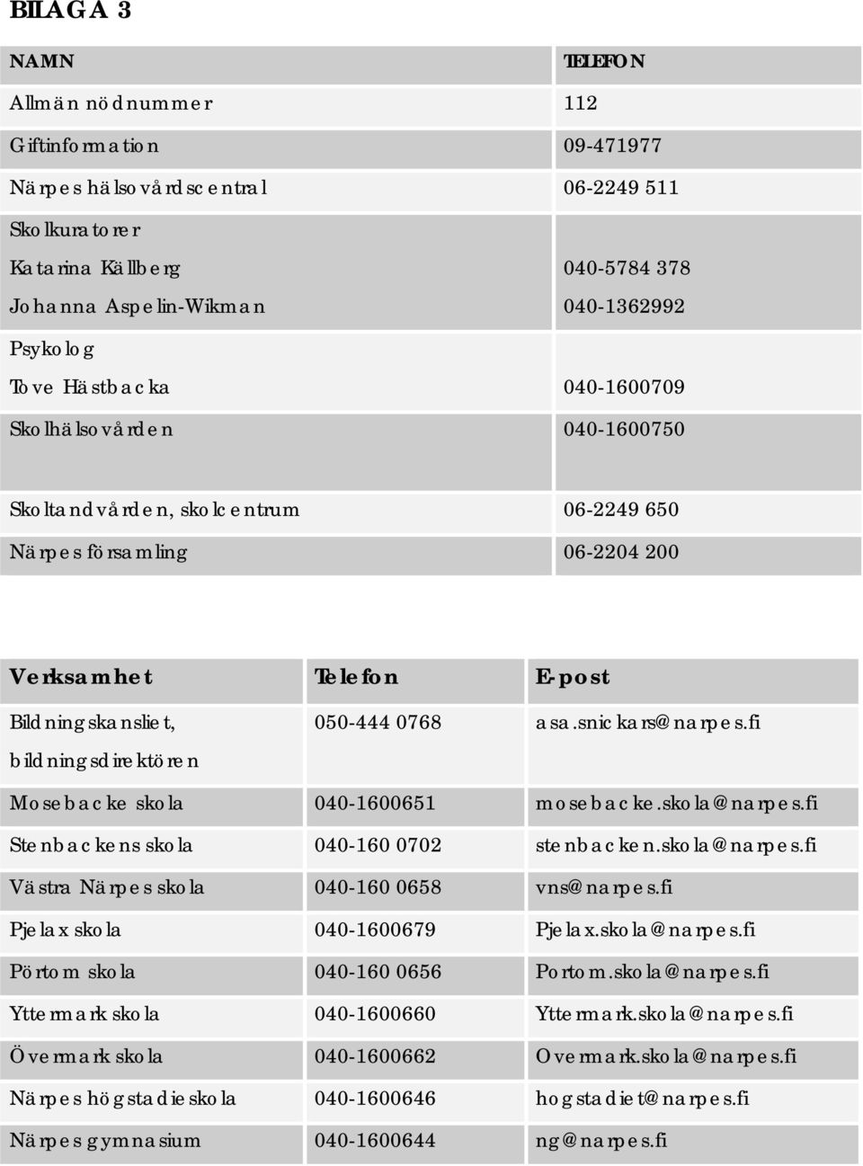 asa.snickars@narpes.fi Mosebacke skola 040-1600651 mosebacke.skola@narpes.fi Stenbackens skola 040-160 0702 stenbacken.skola@narpes.fi Västra Närpes skola 040-160 0658 vns@narpes.