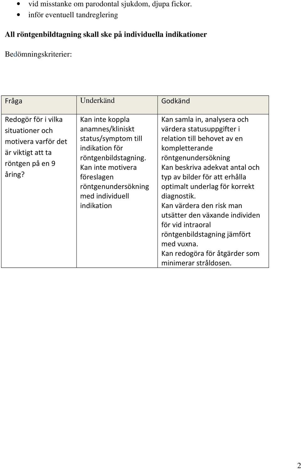 viktigt att ta röntgen på en 9 åring? Kan inte koppla anamnes/kliniskt status/symptom till indikation för röntgenbildstagning.