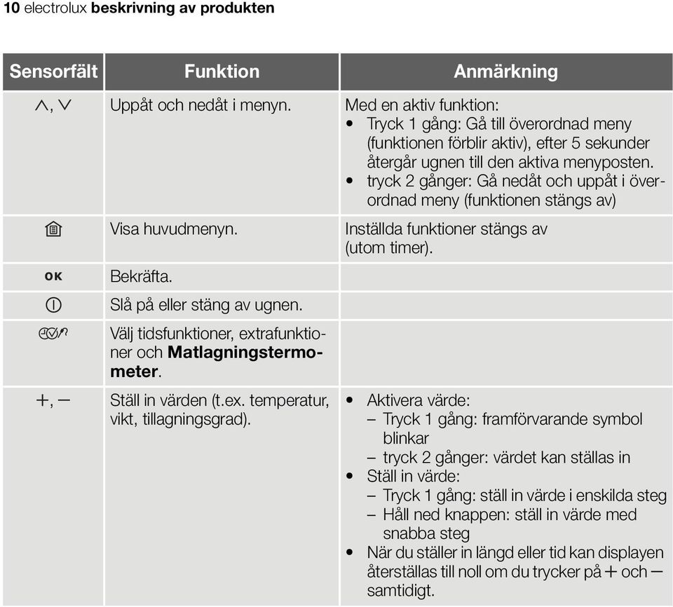 tryck 2 gånger: Gå nedåt och uppåt i överordnad meny (funktionen stängs av) Visa huvudmenyn. Inställda funktioner stängs av (utom timer). Bekräfta. Slå på eller stäng av ugnen.