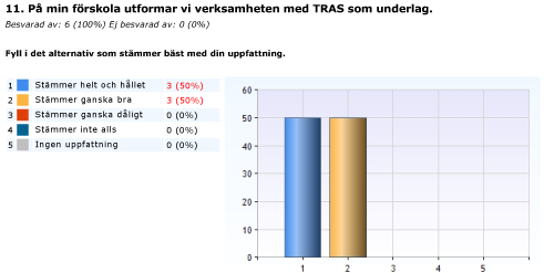 På förskolan Rödhaken har vi aktivt använt oss av närmiljön genom att bl.a. gå på promenader och leka i Doktorsparken.