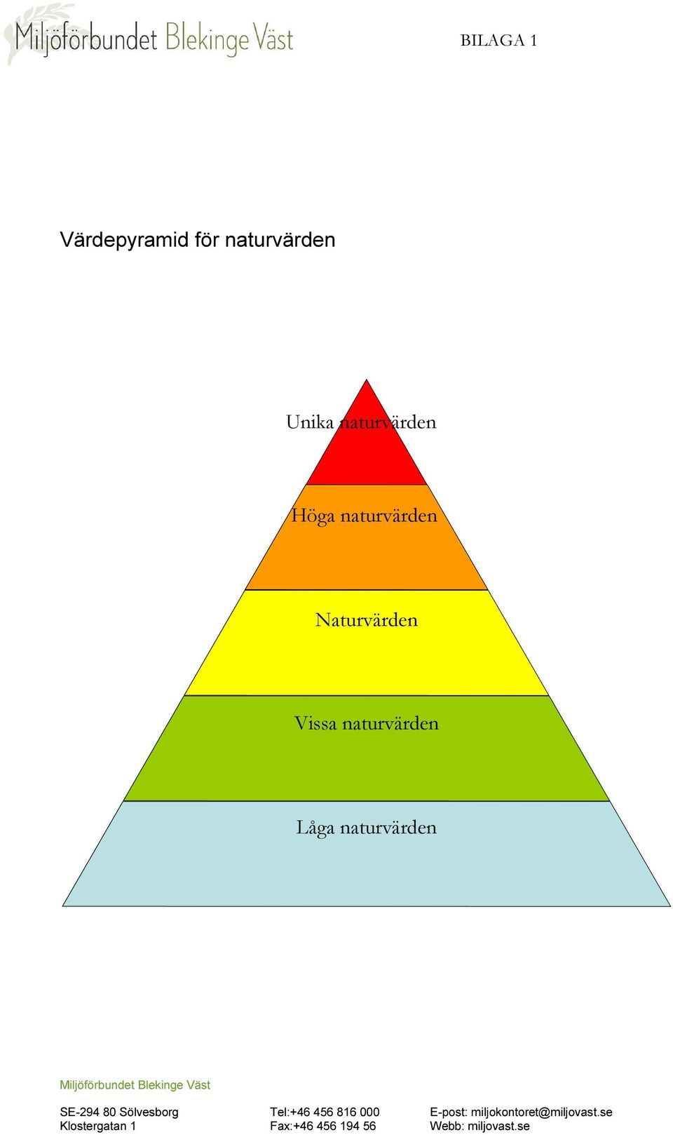 Höga naturvärden Naturvärden