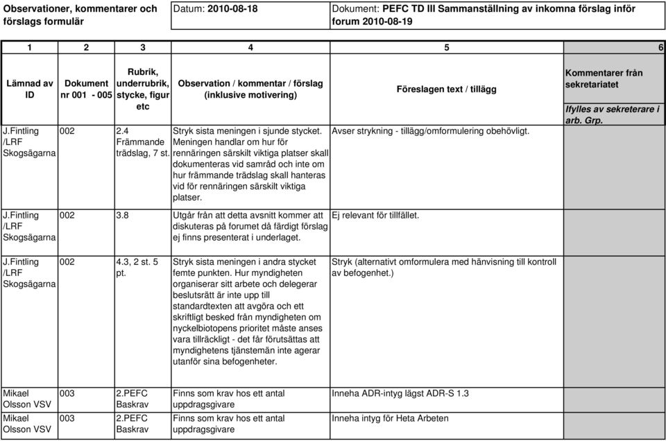 rennäringen särskilt viktiga platser skall dokumenteras vid samråd och inte om hur främmande trädslag skall hanteras vid för rennäringen särskilt viktiga platser. J.Fintling /LRF Skogsägarna 002 3.