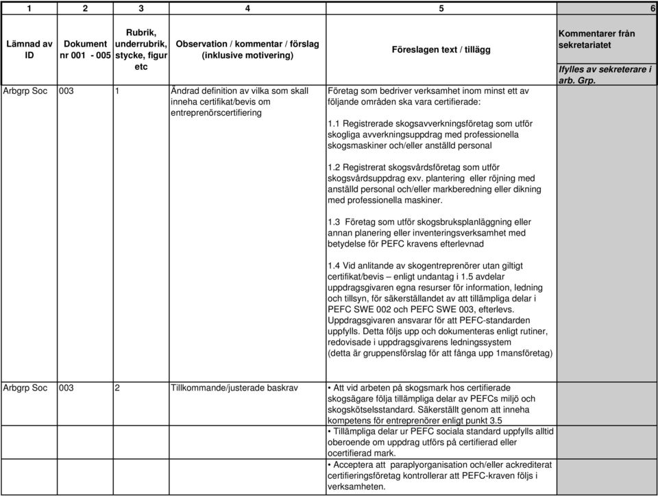 2 Registrerat skogsvårdsföretag som utför skogsvårdsuppdrag exv. plantering eller röjning med anställd personal och/eller markberedning eller dikning med professionella maskiner. 1.