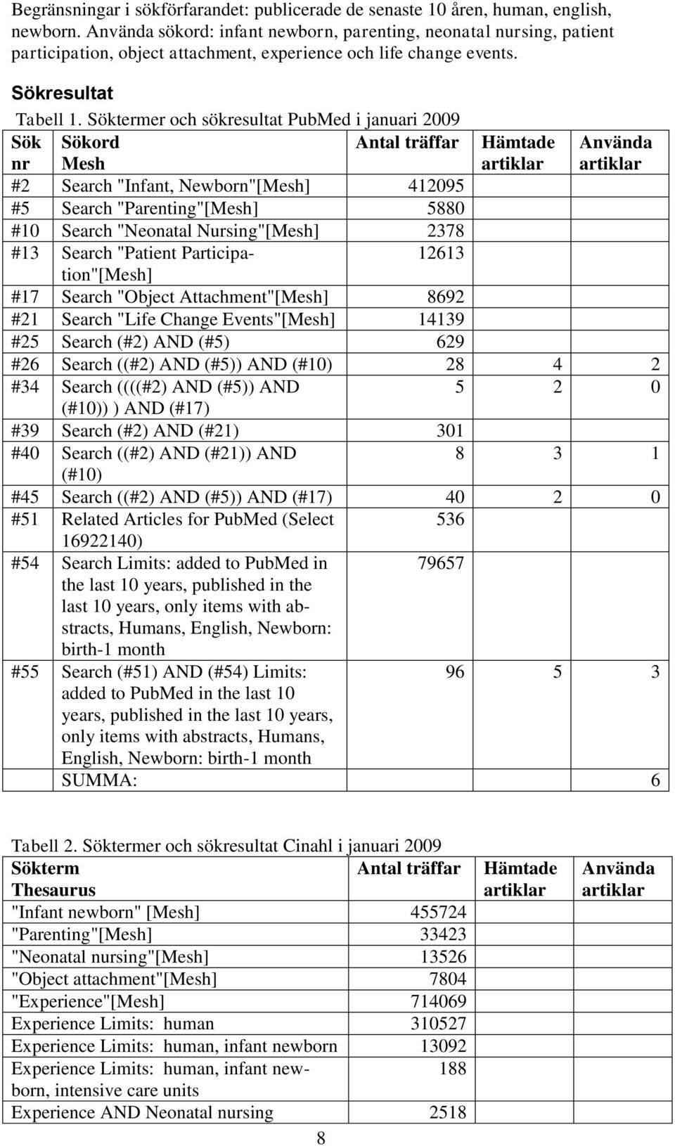 Söktermer och sökresultat PubMed i januari 2009 Sök nr Sökord Mesh Antal träffar Hämtade artiklar Använda artiklar #2 Search "Infant, Newborn"[Mesh] 412095 #5 Search "Parenting"[Mesh] 5880 #10 Search
