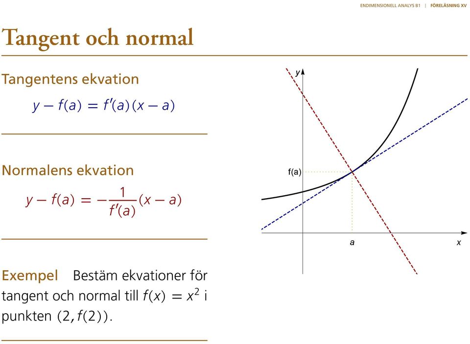 a) f (a) a x Exempel Bestäm ekvationer för