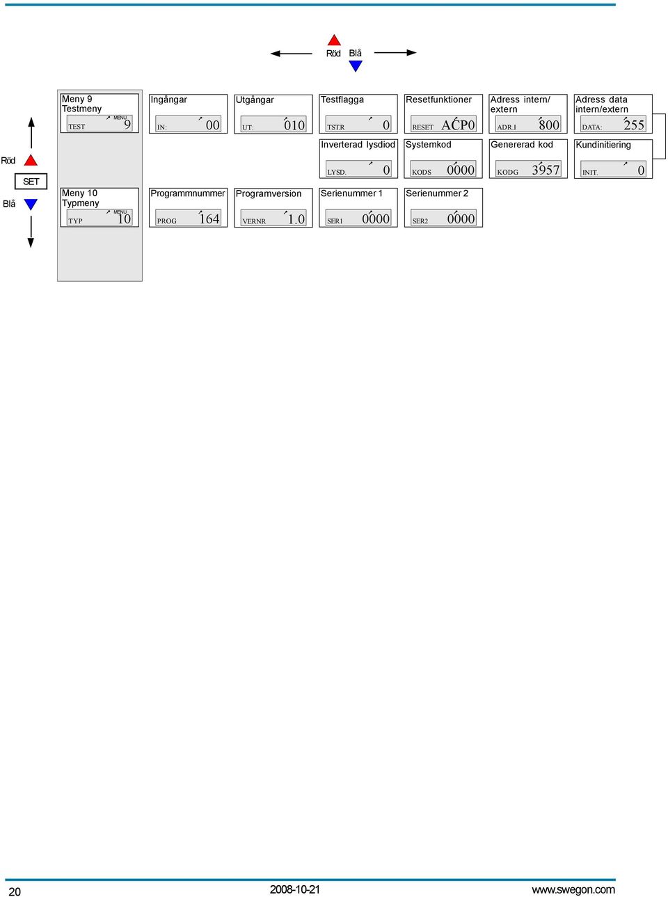 I 8 Adress data intern/extern DATA: 255 Inverterad lysdiod Systemkod Genererad kod Kundinitiering