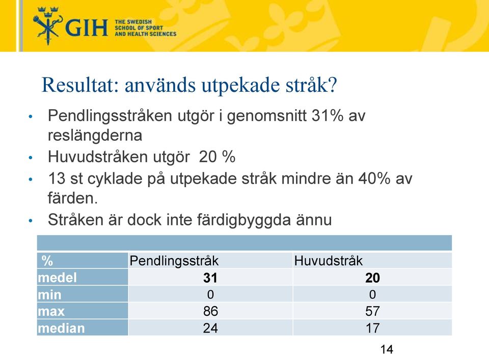 utgör 20 % 13 st cyklade på utpekade stråk mindre än 40% av färden.