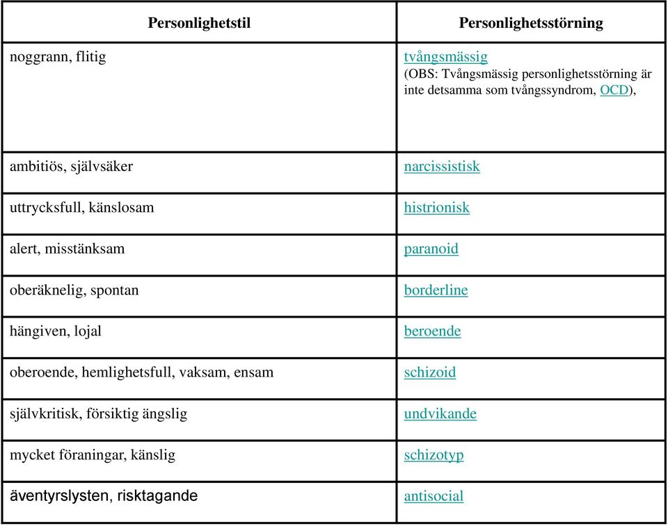 hängiven, lojal oberoende, hemlighetsfull, vaksam, ensam självkritisk, försiktig ängslig mycket föraningar, känslig