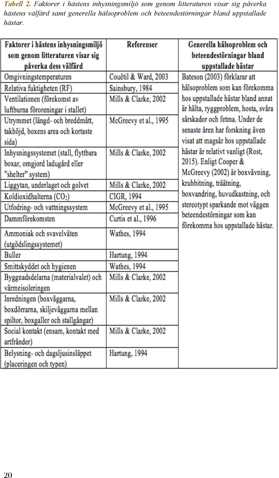 litteraturen visar sig påverka hästens