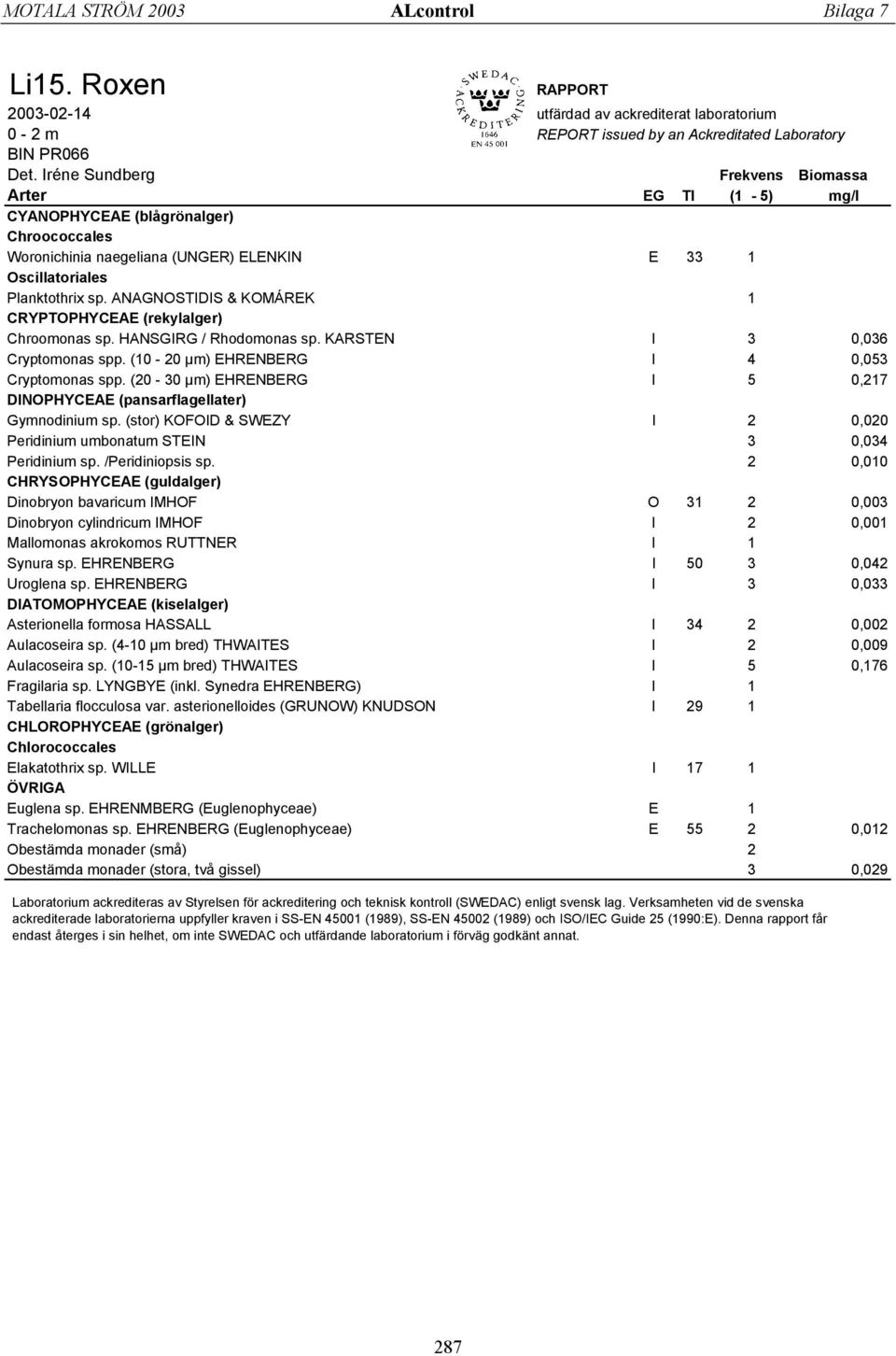 ANAGNOSTIDIS & KOMÁREK 1 CRYPTOPHYCEAE (rekylalger) Chroomonas sp. HANSGIRG / Rhodomonas sp. KARSTEN I 3 0,036 Cryptomonas spp. (10-20 µm) EHRENBERG I 4 0,053 Cryptomonas spp.