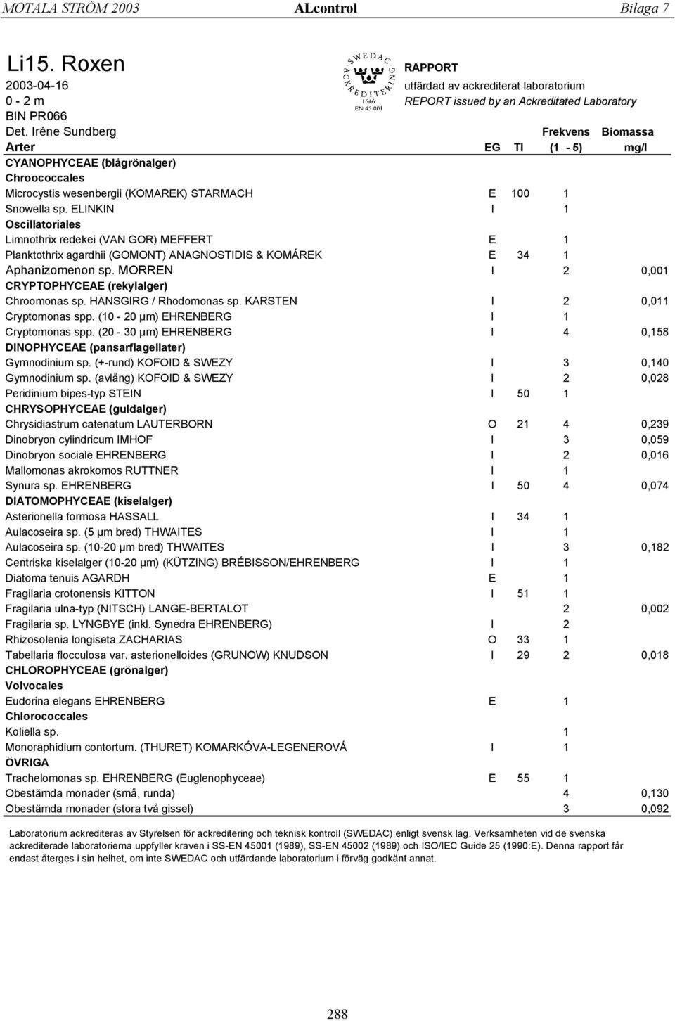 ELINKIN I 1 Oscillatoriales Limnothrix redekei (VAN GOR) MEFFERT E 1 Planktothrix agardhii (GOMONT) ANAGNOSTIDIS & KOMÁREK E 34 1 Aphanizomenon sp.