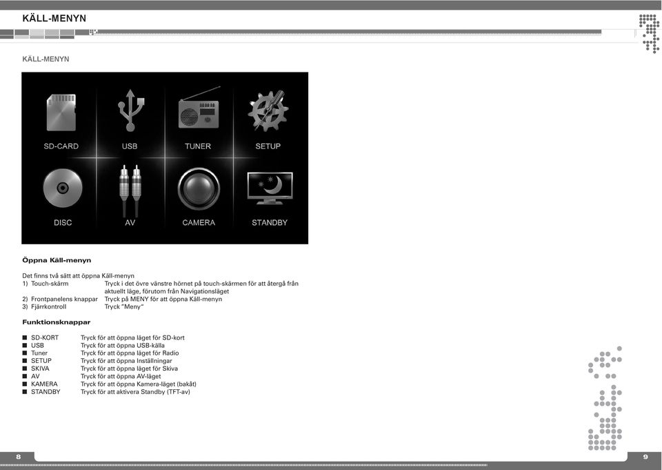 Tuer SETUP SKIVA AV KAMERA STANDBY Tryck för att öppa läget för SD-kort Tryck för att öppa USB-källa Tryck för att öppa läget för Radio Tryck för att