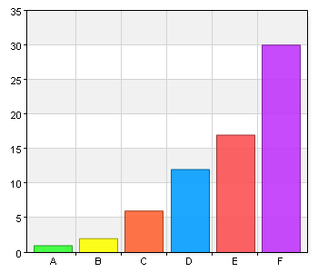 Medelvärde 4,66 (312/67) 95,7% (67/70) 9.00 10-21 Söndagsöppet Öppna tidigare, kvällsöppet någon dag Det är lätt att hitta biblioteket på Vetlanda kommuns hemsida A.