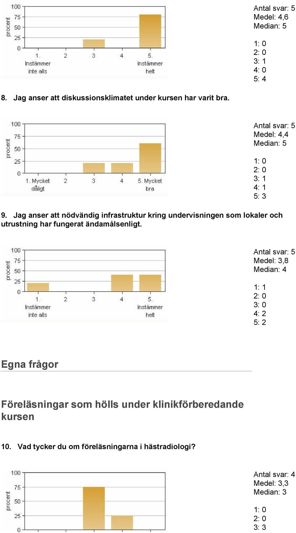 Jag anser att nödvändig infrastruktur kring undervisningen som lokaler och utrustning har fungerat