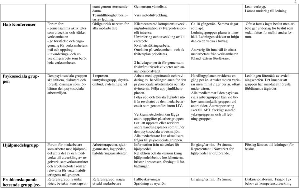 Den psykosociala gruppen ska initiera, diskutera och föreslå lösningar som förbättrar den psykosociala arbetsmiljön.