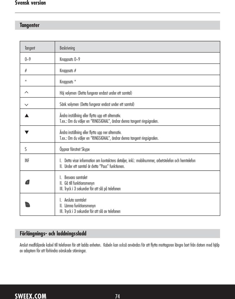 Detta visar information om kontaktens detaljer, inkl.: mobilnummer, arbetstelefon och hemtelefon II. Under ett samtal är detta Paus" funktionen. I. Besvara samtalet II. Gå till funktionsmenyn III.